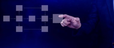 İş süreci ve veri yönetimi organizasyonu, akış şemaları, model çalışma yapısı dijital, zihin haritası veya organizigram, hiyerarşi şeması ile tasarım iş akışı otomasyonu