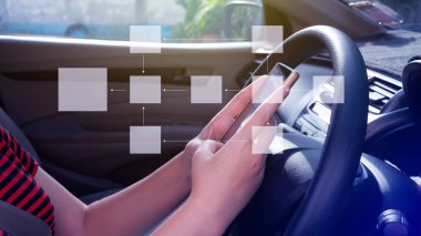 İş süreci ve veri yönetimi organizasyonu, akış şemaları, model çalışma yapısı dijital, zihin haritası veya organizigram, hiyerarşi şeması ile tasarım iş akışı otomasyonu