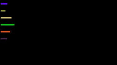 İlerleme Çubuğu İlerici Canlandırma Renkleri, Çoklu Çubuklar