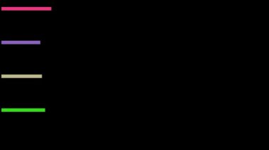 İlerleme Çubuğu İlerici Canlandırma Renkleri, Çoklu Çubuklar