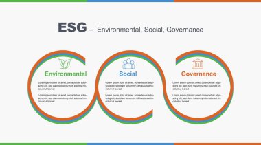 ESG Çevre, Sosyal, Yönetim 3 bölüm ESG Infographic slide 'ı