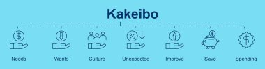 Kakeibo banner with icon, needs, spend, wants, culture, unexpected, improve, save, spencing clipart