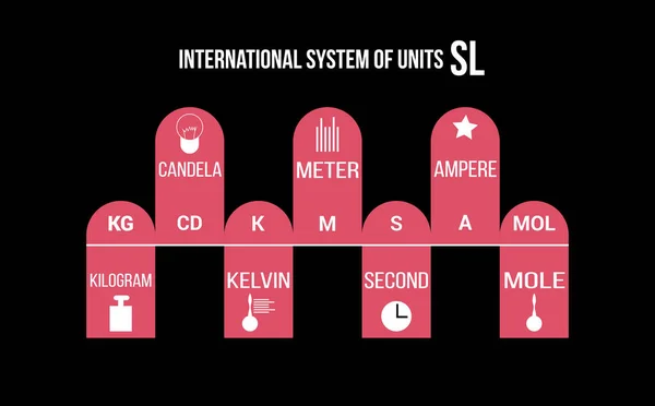 Uluslararası Birimler Ölçüm Sistemi (SI). Ölçüler ve Birimler. Renkli semboller. Vektör İllüstrasyonu.