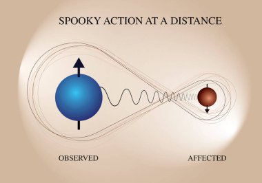 Spooky action at a distance. Entangled particles or quantum entanglement. clipart