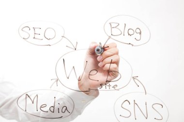 El çizimi dijital pazarlama stratejisi diyagramı