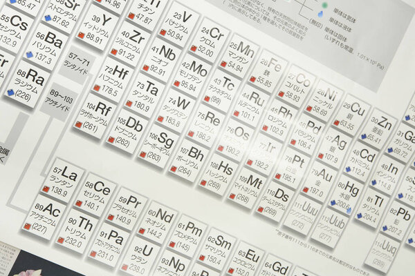 закрыть планшет с периодической системой элементов химика 