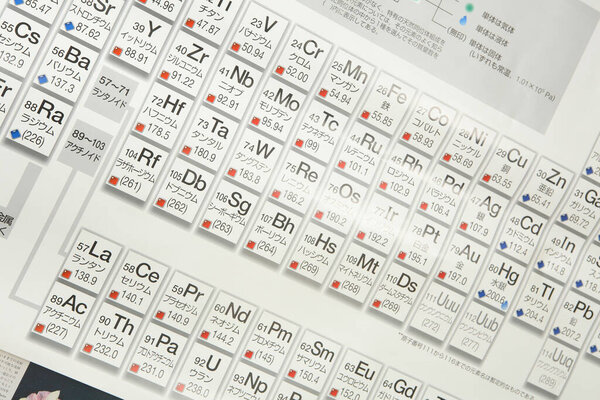 закрыть планшет с периодической системой элементов химика 