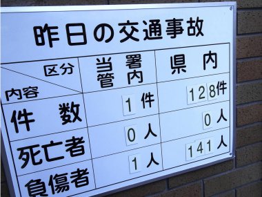 Asya şehrinde Çince sembollerle panoyu kapatın.