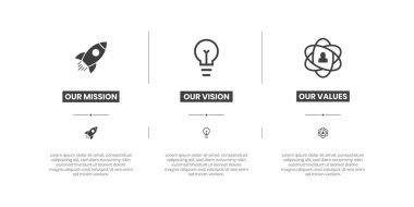 Misyon, Vizyon ve Şirketin Değerleri ile metin. Amaç iş kavramı. Çoklu kullanım için görev vizyon değerleri ikonu tasarım vektörü