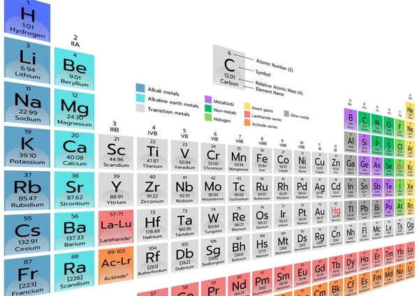 Right Side Perspective Periodic Table Looking Background Presentation — Stock Photo, Image