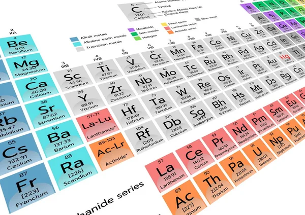 Background Periodic Table Side View Element Table Background — Stock Photo, Image