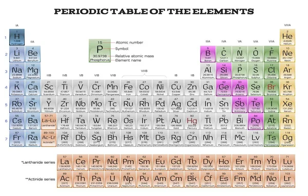 stock image A periodic table of the elements for chemists and scientists update 118 elements