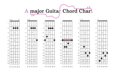 Gitar Başlayanlar için A-Major Gitar Akordu Çizelgesi