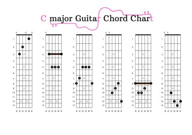 Gitar Başlayanlar için C-Major Gitar Akordu Çizelgesi