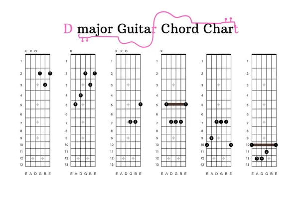A D-Major Guitar Chord Chart for Guitar Beginners