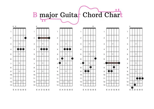 A B-Major Guitar Chord Chart for Guitar Beginners