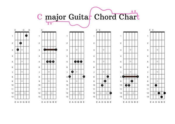 A C-Major Guitar Chord Chart for Guitar Beginners