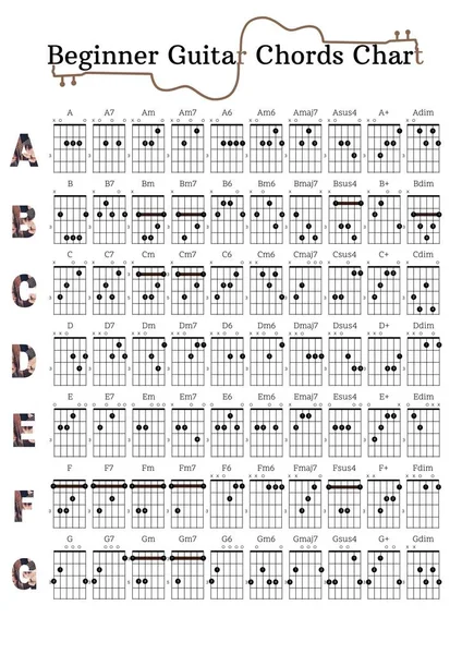 Beginner guitar chord chart with finger position, These are the basic open-position chords most guitarists learn as beginners