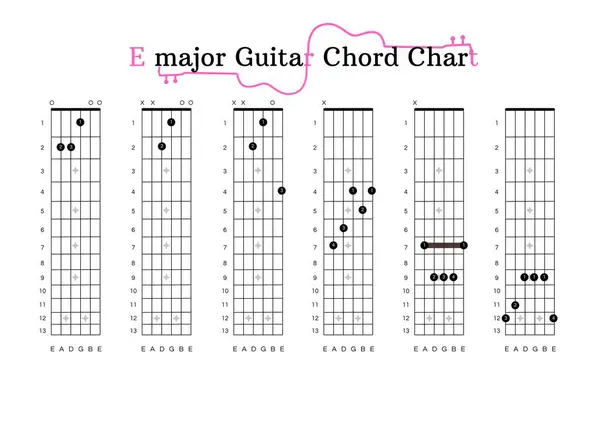 An E-Major Guitar Chord Chart for Guitar Beginners