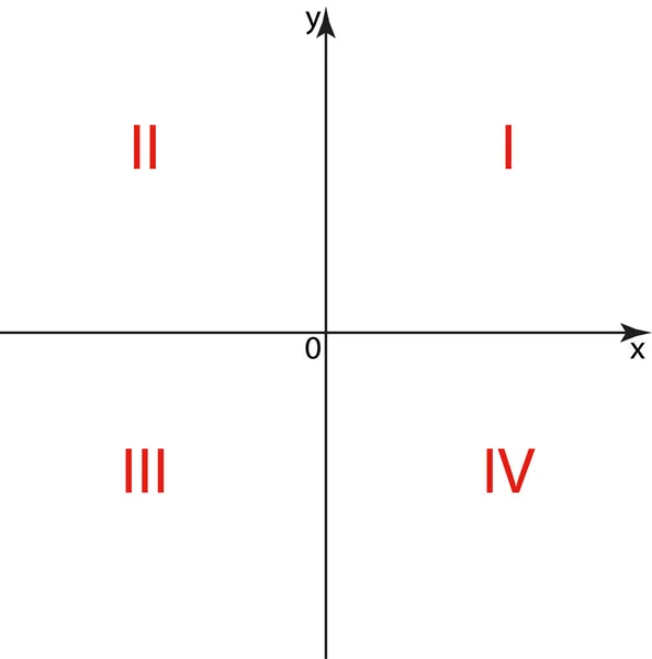 Koordinációs Szögek Koordinációs Sík Koordináta Szögek Derékszögek Kialakítva Koordináta Tengelyek — Stock Vector