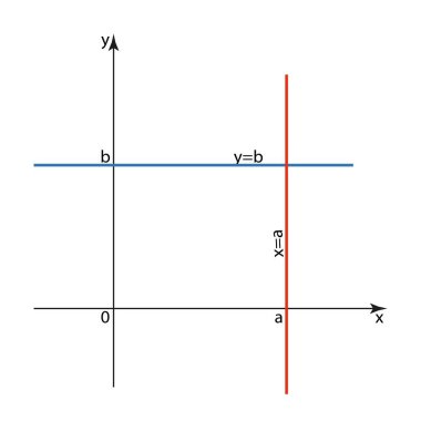 xy koordinat düzlemi, 0 ve aynı ölçekte başlayan iki karşılıklı dik koordinat doğrusuyla tanımlanır. Matematik Illustration xy Koordinat Eksenleri. Nokta 0 kaynağa denir.. 