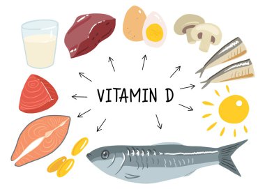 D vitamini kaynakları koleksiyonu. Kolesistektomi ile zenginleştirilmiş yiyecek. Süt ürünleri, balık, mantar ve yumurta. Diyet organik beslenme. Düz vektör karikatür çizimi beyaza izole edildi