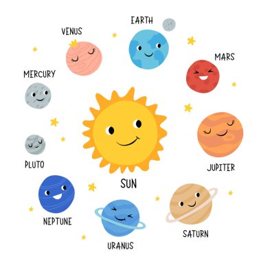 Mutlu yüzlü Güneş Sistemi 'nin sevimli gezegenleri. Uzayda tuhaf gök cisimleri. Güneş 'in yörüngesindeki güzel astronomik cisimler. Çocuklar için astronomi. Çocuksu düz çizgi film vektör çizimi.