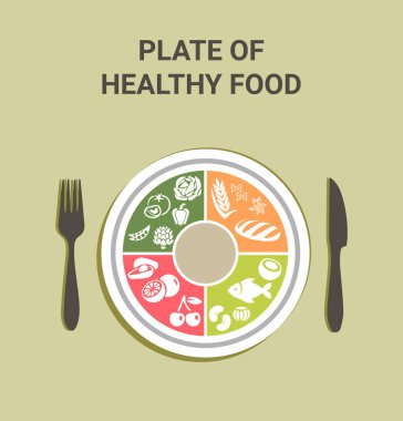 Bir tabak sağlıklı yemek. Sağlıklı plaka. Vektör çizimi. Gerekli besin elementleri ve malzemeler olarak sebzeler, tam tahıllar, meyve ve proteinle etiketlenmiş eğitici gıda şeması.