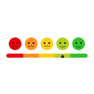 Derecelendirme Ölçeği, Güleç Derecelendirme Ölçeği, Geribildirim Değerlendirme Seviyesi, Gülen Seviye İncelemesi.