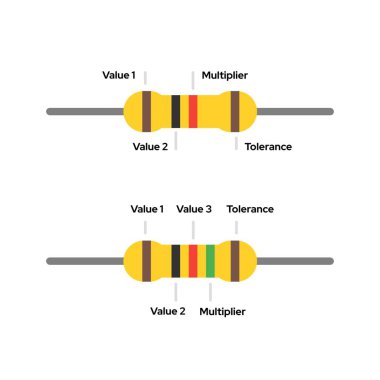 Ayrıntılı 4 bant ve 5 bant renginde bir rezistör kümesinin vektör illüstrasyonu
