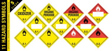 Vektör tehlikeli madde işaretleri. Küresel Uyumlu Sistem uyarı işaretleri. Oksitleyici Maddeler ve Organik Böcek İlaçları. Sınıf 5. Hazmat izole pankartlar