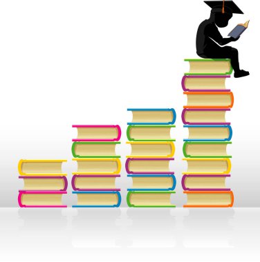 Akademik Grafik - Yükselen Çocuk Öğrenme İlerleme Çizelgesi