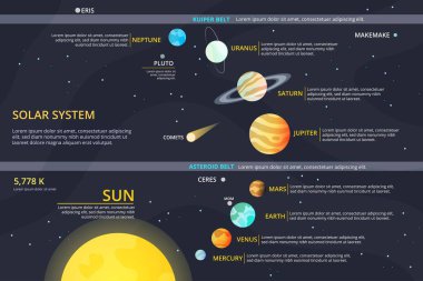 Güneş sistemi bilgi ögesi koleksiyonu ve araçlar iş bilgi şablonu sunum, web veya iş akışı şeması düzeni için kullanılabilir