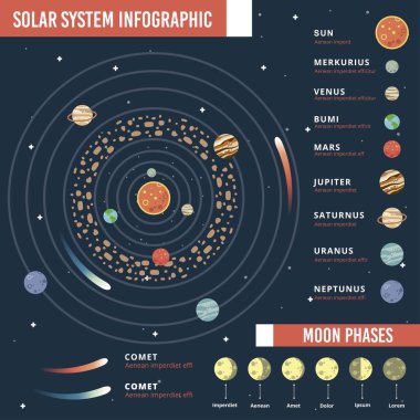 Güneş sistemi bilgi ögesi koleksiyonu ve araçlar iş bilgi şablonu sunum, web veya iş akışı şeması düzeni için kullanılabilir