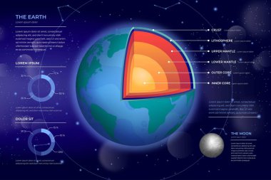 Litosfer vektör çizimi. Etiketli eğitim dünyası dış kabuk düzeni. Açıklama bölümü diyagramı astenosfer, manto ve çekirdek yapısı ile. Ayrıntılı dünya parçaları açıklama grafiği
