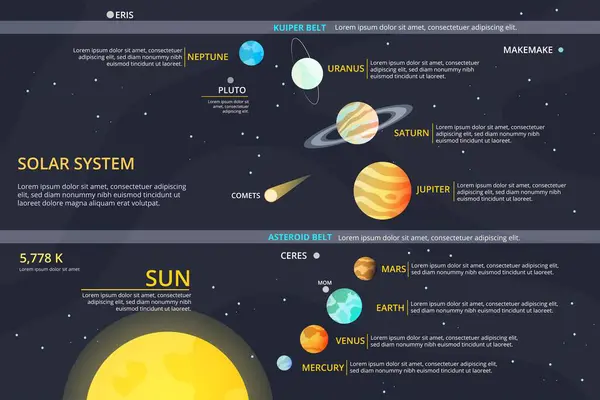 Güneş Sistemi Bilgi Ögesi Koleksiyonu Araçlar Bilgi Şablonu Sunum Web — Stok Vektör