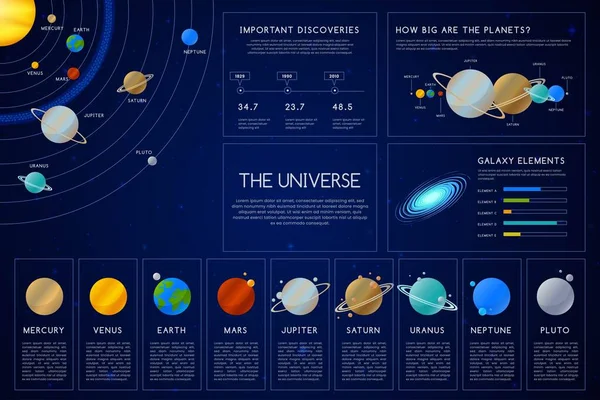 Infografía Del Sistema Solar Colección Elementos Herramientas Plantilla Infografía Negocios — Vector de stock