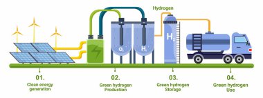Güneş paneli alternatif yakıt kaynağı enerjili elektroliz süreciyle hidrojen enerji üretimi.
