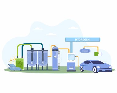 Sıfır emisyonlu güneş ve rüzgar enerjisinden gelecek alternatif yakıt kaynağı olarak yeşil hidrojen yakıtı