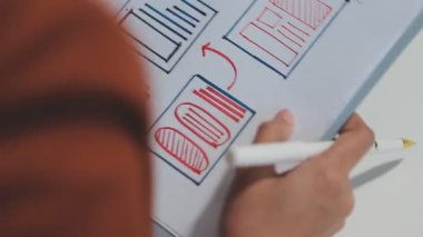 Çalışma alanı boyunca yayılmış prototip çizimleri kullanarak yeni uygulama arayüzü oluşturmada işbirliği yapan bir grup genç şarkıcı