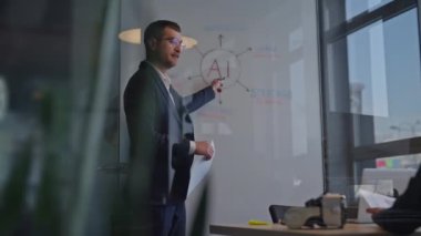 Modern bir ofiste yapay zekayla ilgili bir konsepti sunan profesyonel işadamı, bir diyagram ile beyaz tahtaya işaret ediyor. Yapay zeka, teknoloji stratejisi ve liderlik kavramı.
