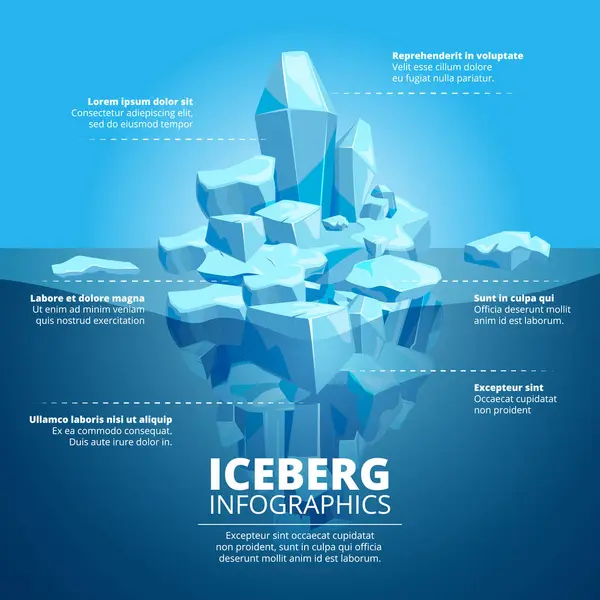 Infographic Illüstrasyon Mavi Buzdağı Okyanusu Ile Buzdağı Kutup Okyanus Vektör — Stok Vektör