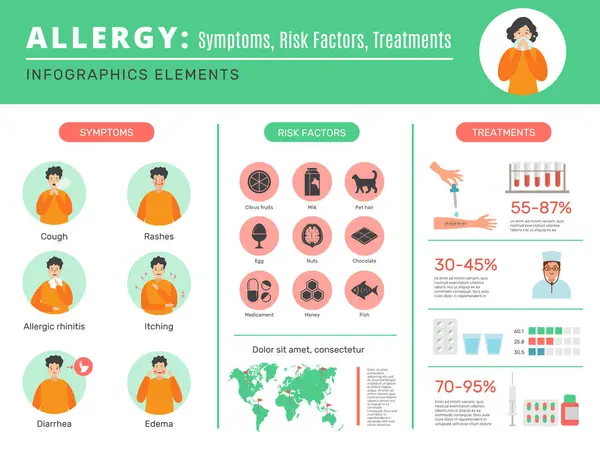 Allergie Infographic Gevoelig Menselijk Organisme Stof Bacteriën Verschillende Allergeen Symptomen — Stockvector