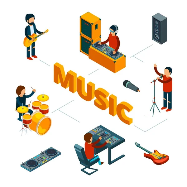 等轴测音乐概念 矢量音乐家 插图歌手和音乐家 3D音乐录音 — 图库矢量图片