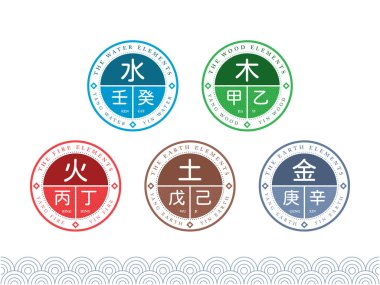 Beş element Yin ve Yang işaretleriyle aynı hizaya geldi. Vektör illüstrasyonu