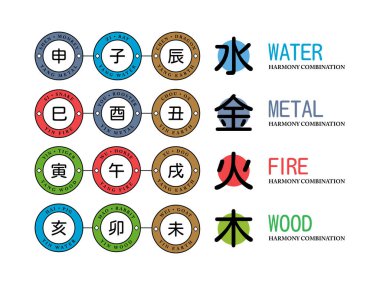 Üç harmoni kombinasyonu. Çin hayvan işaretleri arasındaki etkileşim.