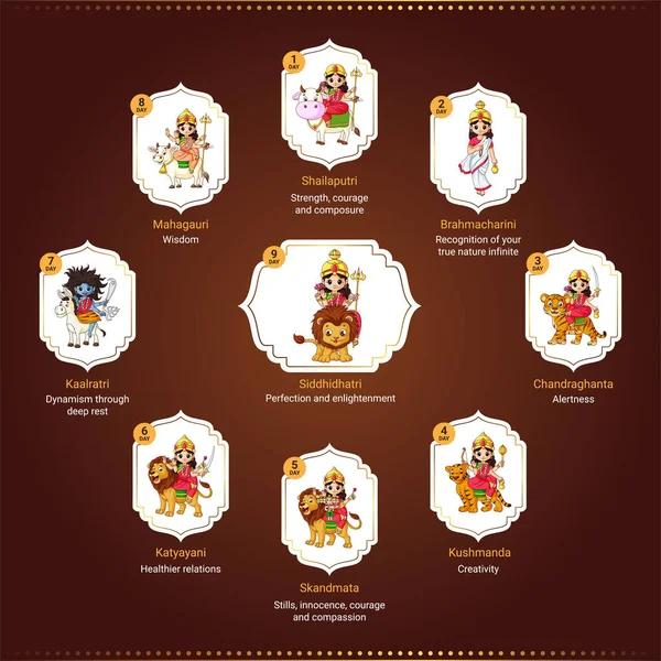 Индийский Фестиваль Счастливого Дизайна Баннеров Стиле Навратри — стоковый вектор