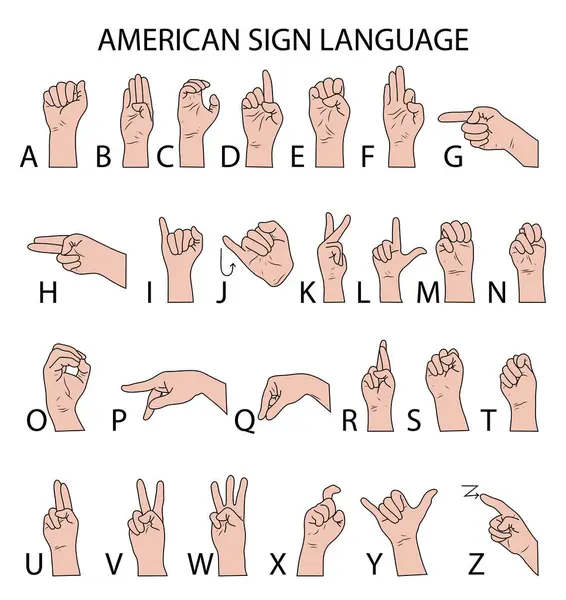 Her Harf için El Hareketleriyle Amerikan İşaret Dili ASL Alfabe Çizelgesi