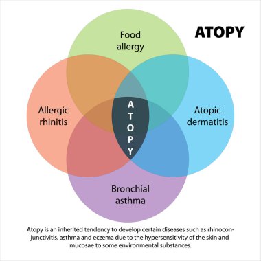 Atopy tabela resimleme Pediatrik alerji
