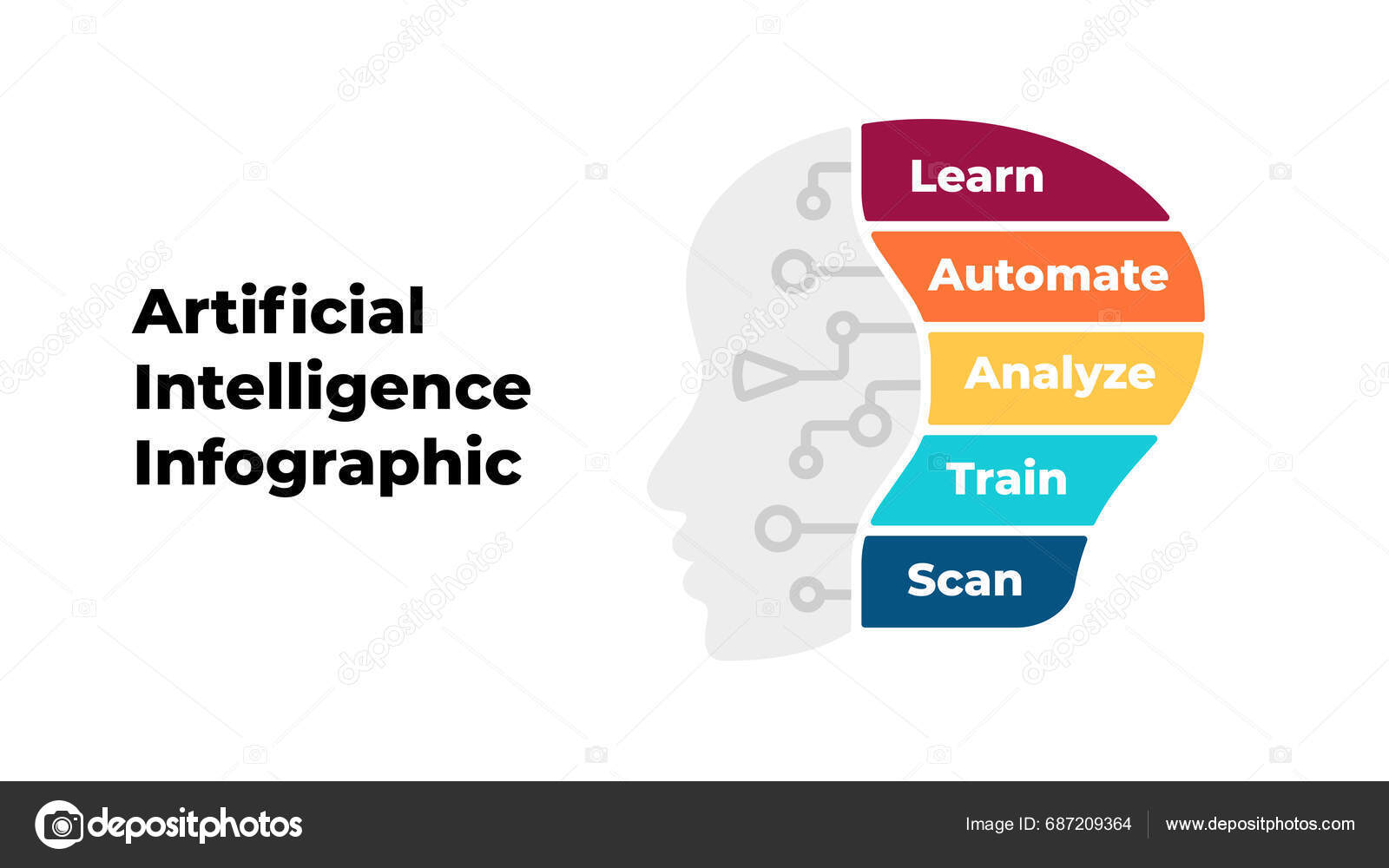 Artificial Intelligence Infographic Machine Digital Knowledge Deep Artificial Intelligence Infographic Machine Digital Knowledge Deep